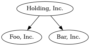 digraph {
        "Holding, Inc." -> "Foo, Inc.";
        "Holding, Inc." -> "Bar, Inc.";
    }
