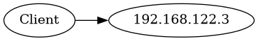 digraph {
        rankdir=LR;
        "Client" -> "192.168.122.3";
    }