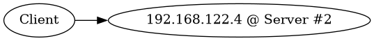 digraph {
        rankdir=LR;
        "Client" -> "192.168.122.4 @ Server #2";
    }